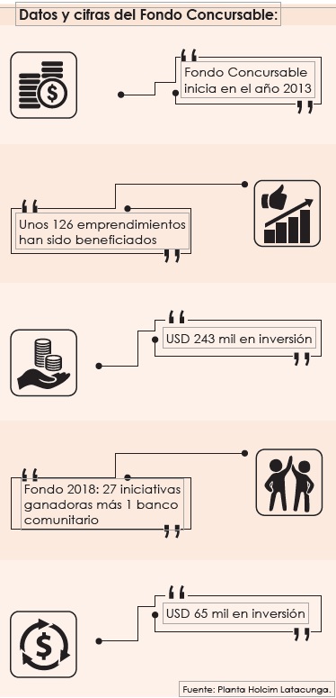 fondo concursable 2018 fondo concursable 2018