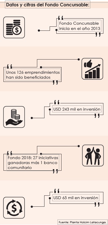 fondo concursable 2018