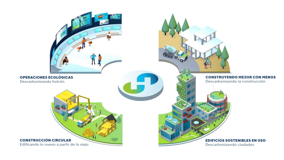 descarbonizando la construcción