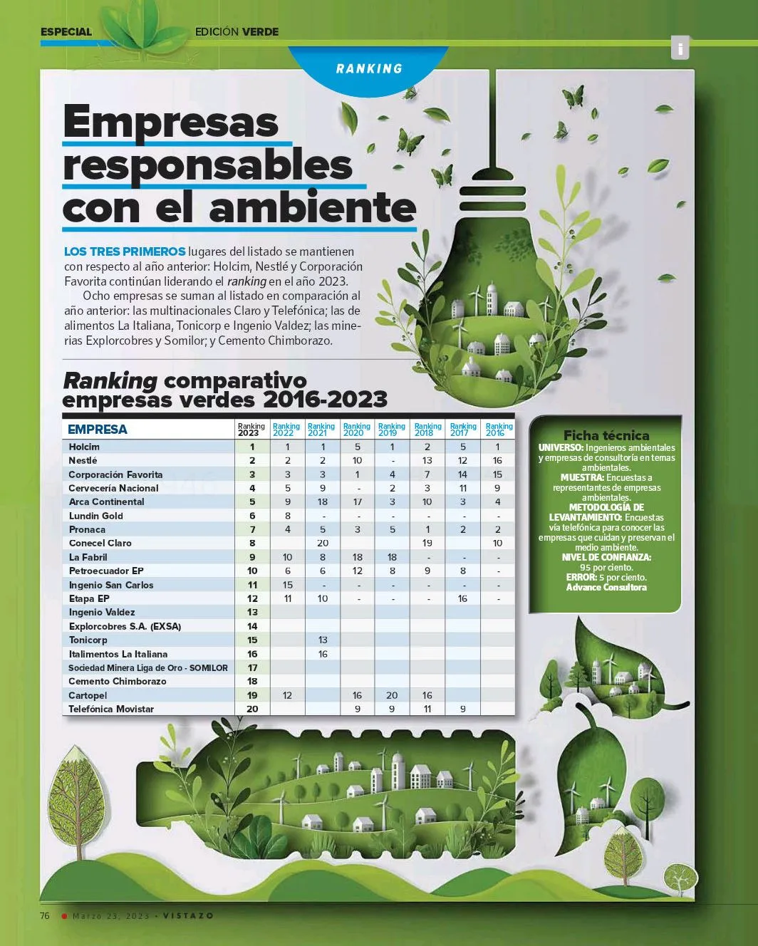 rank empresas responsables