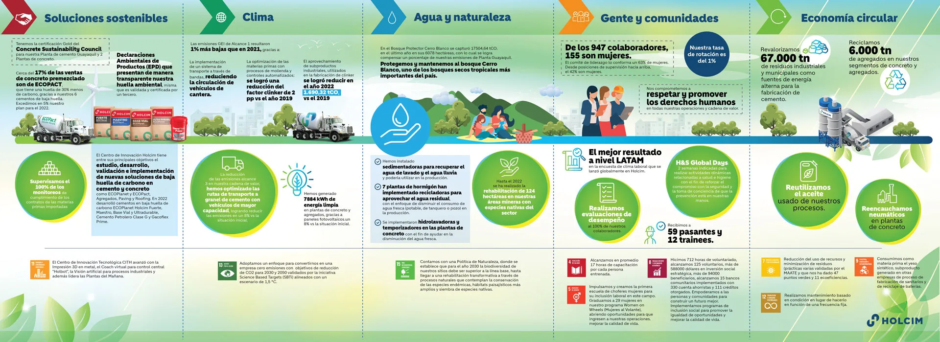 infografia memoria de sostenibilidad