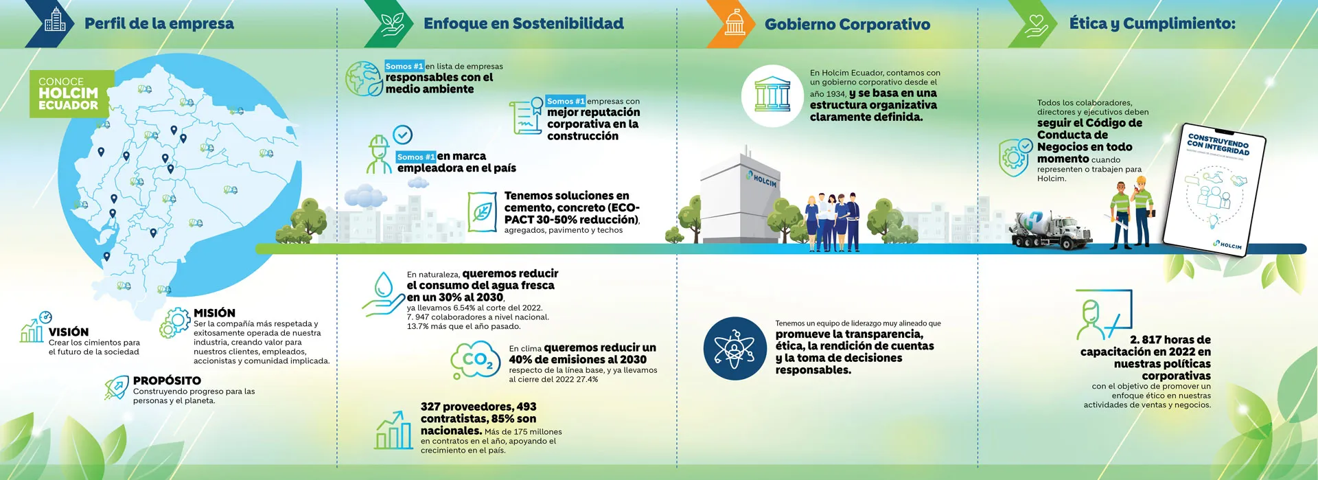 infografía memoria de sostenibilidad