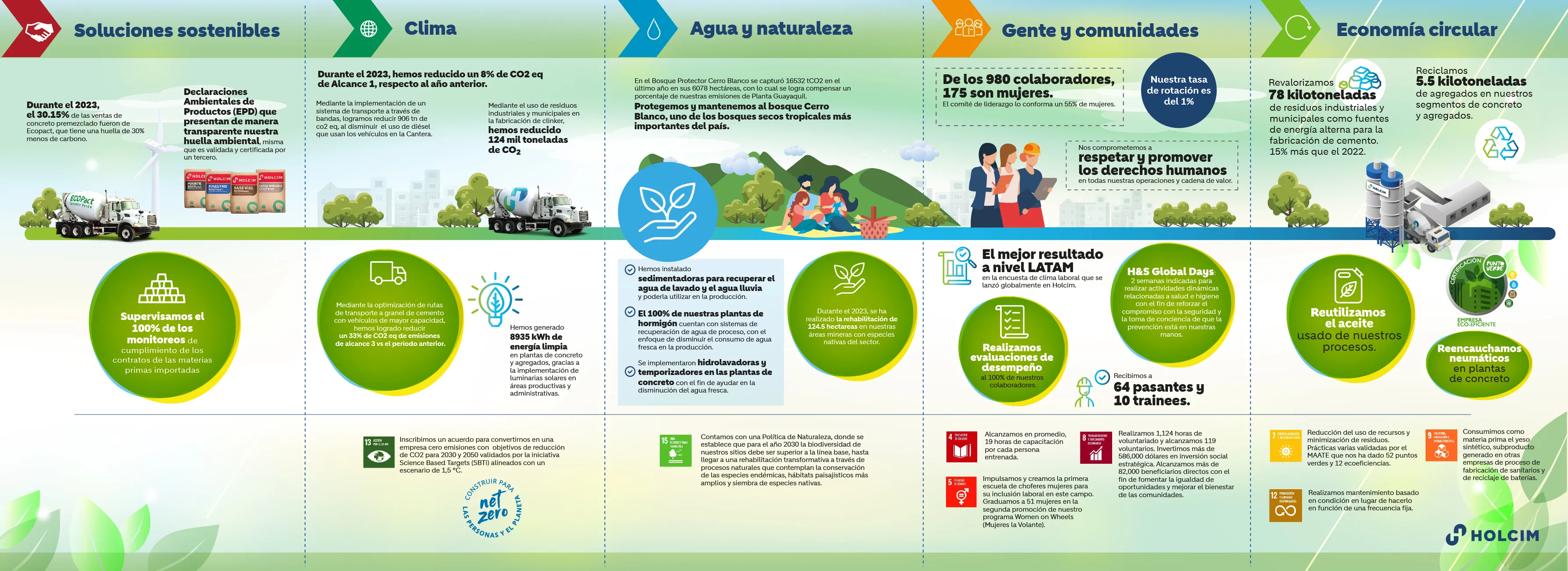 mds-2023-infografia-act-01.jpg