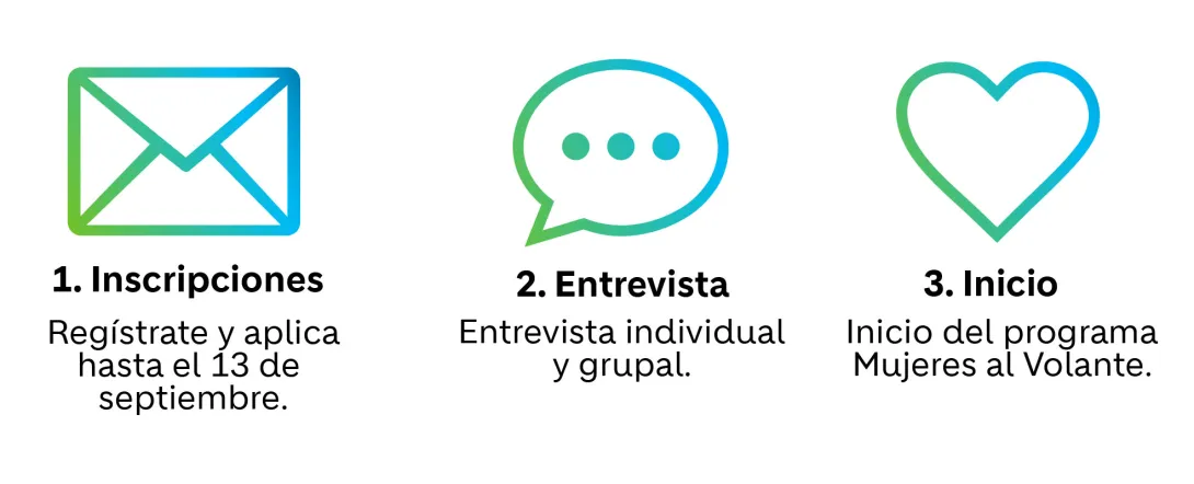 etapas-del-proceso_mesa-de-trabajo-1-02.jpg
